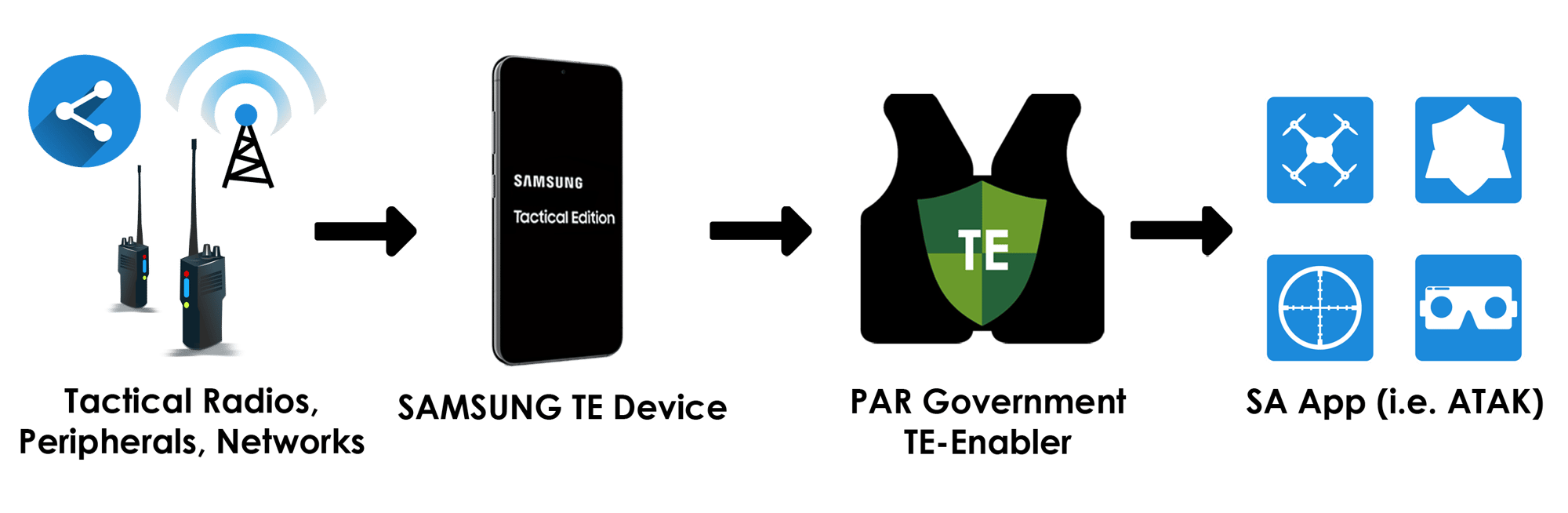 Infographic showing TE-Enabler integration.